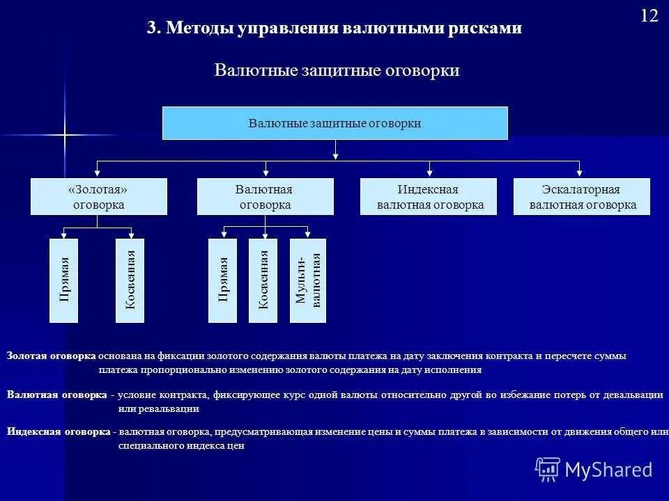 Метод управления валютным риском. Способы защиты валютных рисков. Валютные риски, методы управления валютными рисками. Валютная оговорка. Риски валютных операций