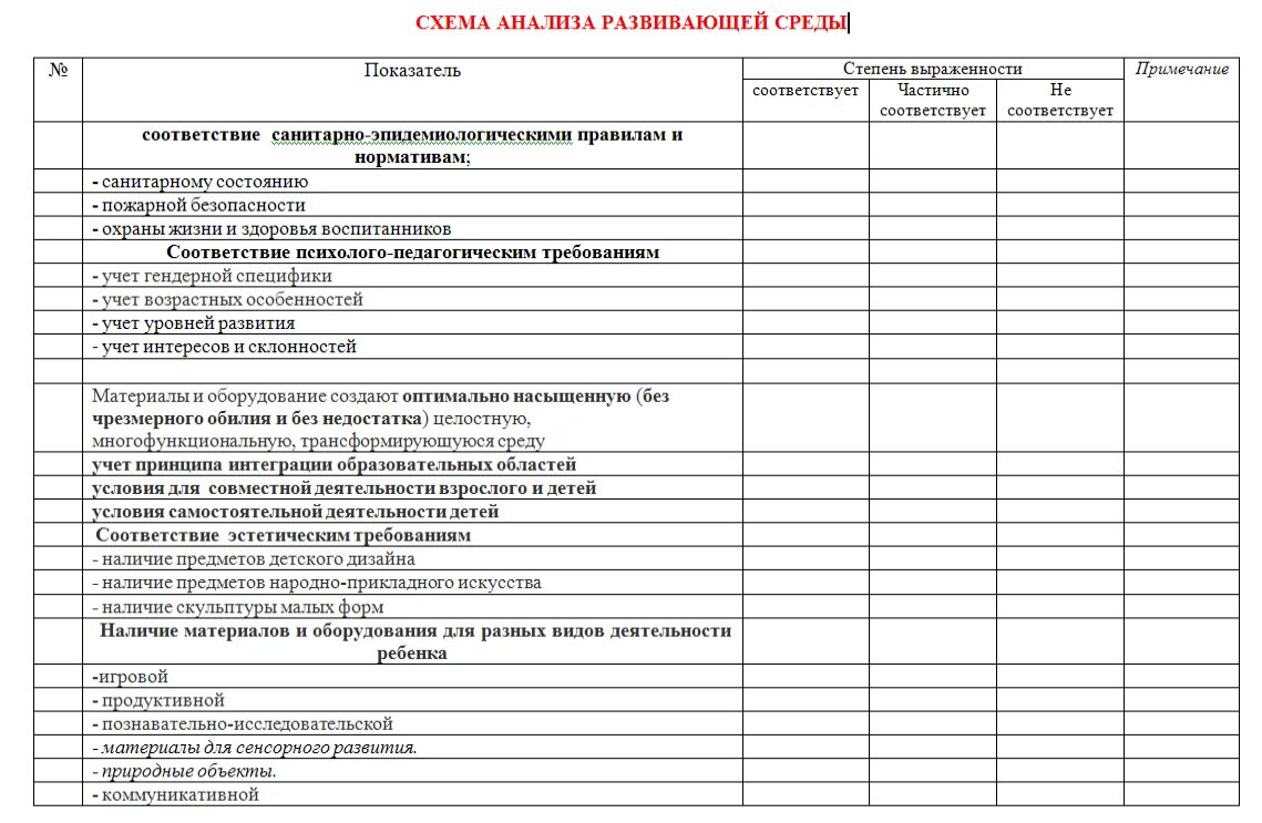 Карта анализа предметно развивающей среды в ДОУ. Карта анализа центров активности в ДОУ. Карта анализа занятий в детском саду образец. Карта анализа занятия в детском саду по ФГОС образец. Таблицы предметно развивающая среда