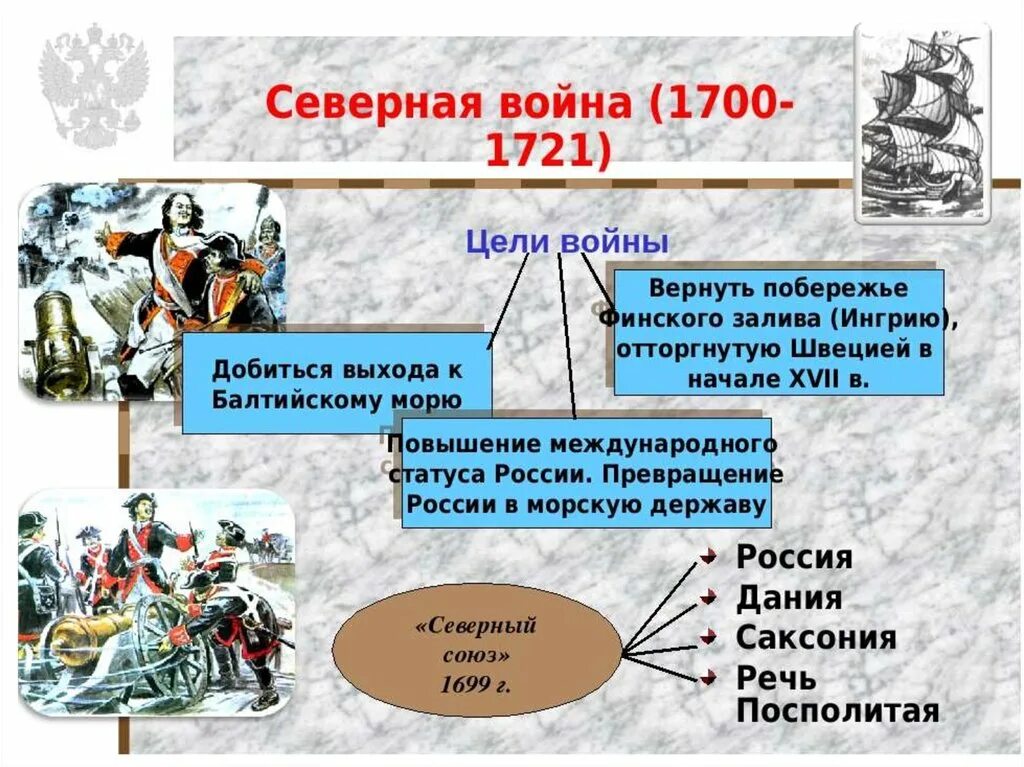 Кто начал Северную войну 1700-1721. Начало северной войны было предопределено