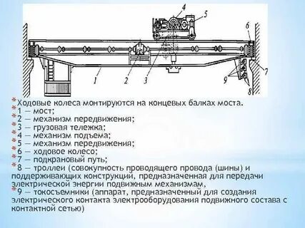 Передвижение устройства