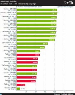 Сравнить видеокарты nvidia geforce gtx