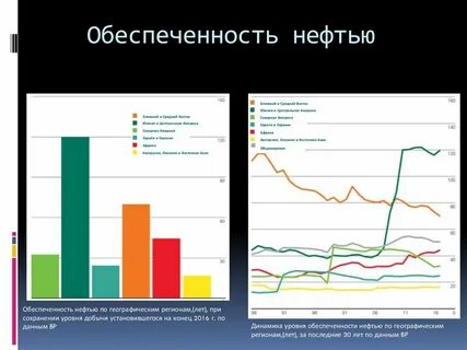 Нефть обеспеченность