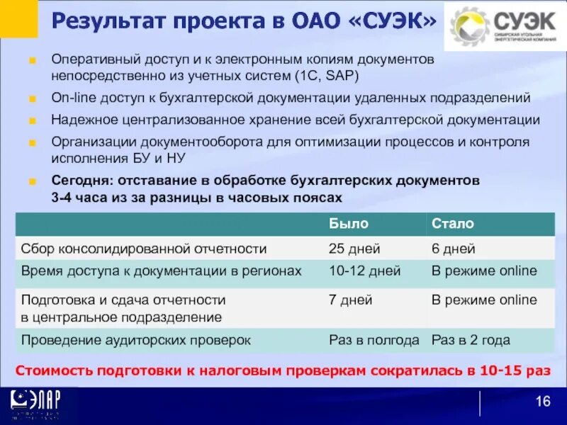 Реквизиты организации СУЭК. СУЭК Бухгалтерия. СУЭК презентация. СУЭК направления деятельности.