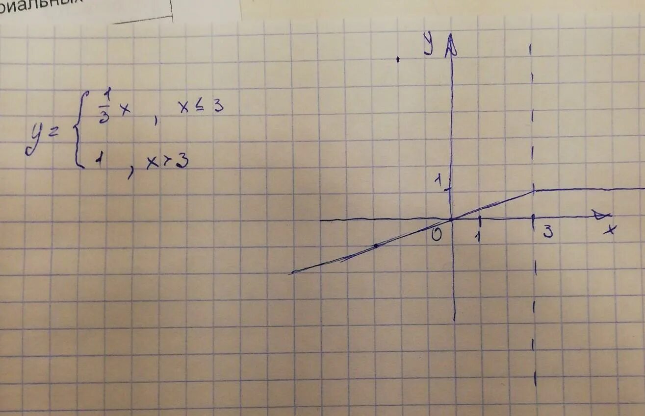 А1х3. 3. График х3. График функции ..3х+3 , если х меньше 1... Y 3 x если х 0