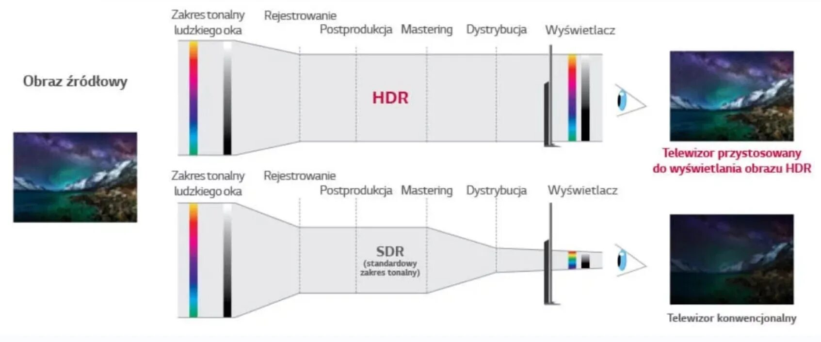 Hdr в мониторе что это. Hdr в мониторе что это