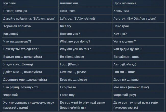 Слова на английском для КС го. Слова на англ для КС го. Фразы на английском для КС. КС го слова. Как переводятся игры на русский
