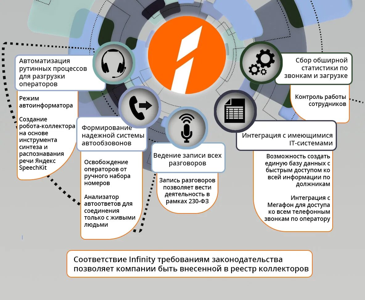 Организация колл. Схема работы колл центра. Организация работы Call центра. Структура контактного центра. Задачи колл центра.