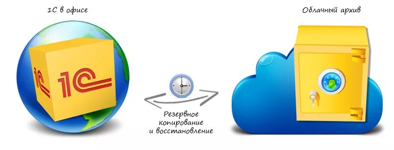 Облако 1с ru. 1с в облаке. 1с облачный сервис. 1с облачный архив. Облачное хранение для 1с.