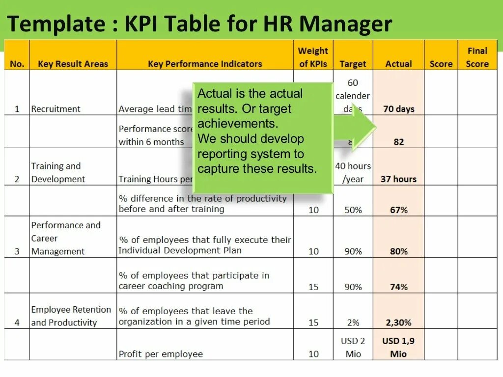 KPI для эколога. KPI отчет. KPI шаблон. KPI таблица. Report manager