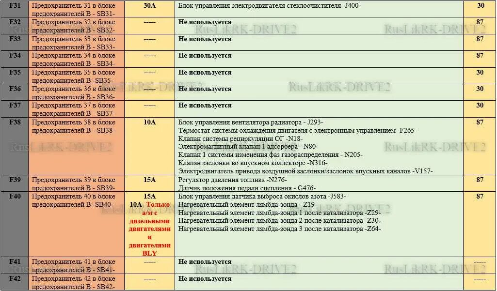 Предохранители фольксваген пассат б6. Блок предохранителей Фольксваген Пассат б6 1.8 TSI. Volkswagen Passat b6 расположение предохранителей. Passat b6 предохранители Webasto. Схема предохранителей Volkswagen Passat b6.