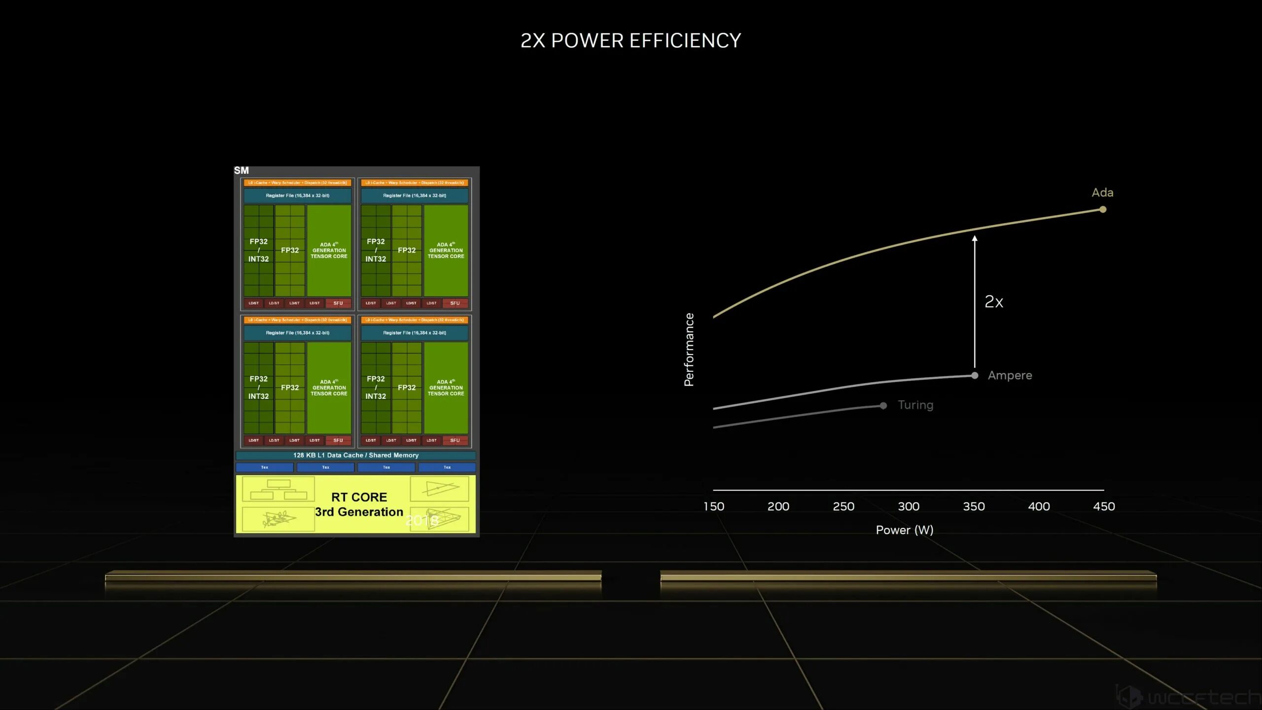 Ada lovelace nvidia. Architecture nvidia ada lovelace. ada lovelace nvidia 40 gpu. ada lovelace nvidia 40 gpu sries specs.
