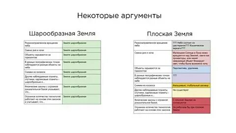 Земля аргументы