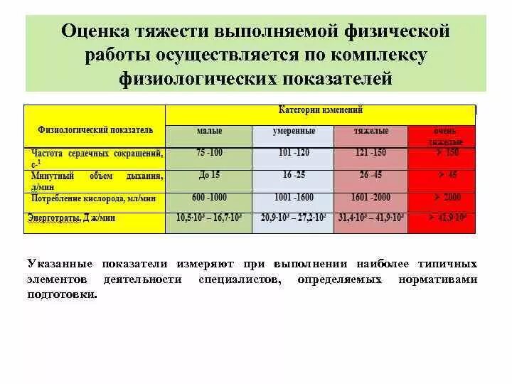 Непрерывное использование экрана не должна превышать. Оценка тяжести и напряженности физического труда.. Критерии оценки тяжести труда. Показатели оценки тяжести физического труда. Оценка степени тяжести труда.