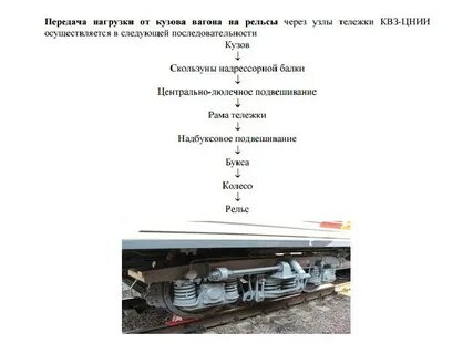 Правая сторона вагона