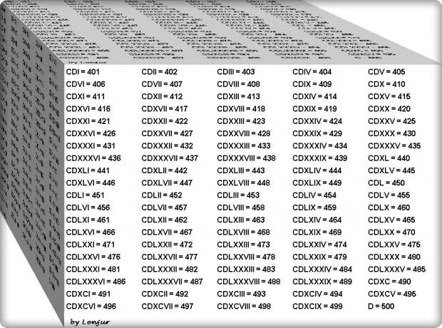 Числа от 0 до 10000. Римские цифры от 1 до 1000000. Счет от 1 до 1000000. Числа от 1000 до 1000000. Римские цифры от 1 до миллиона.