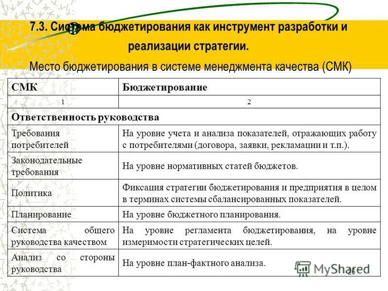 Требования к руководству по качеству. Требования к руководству по качеству