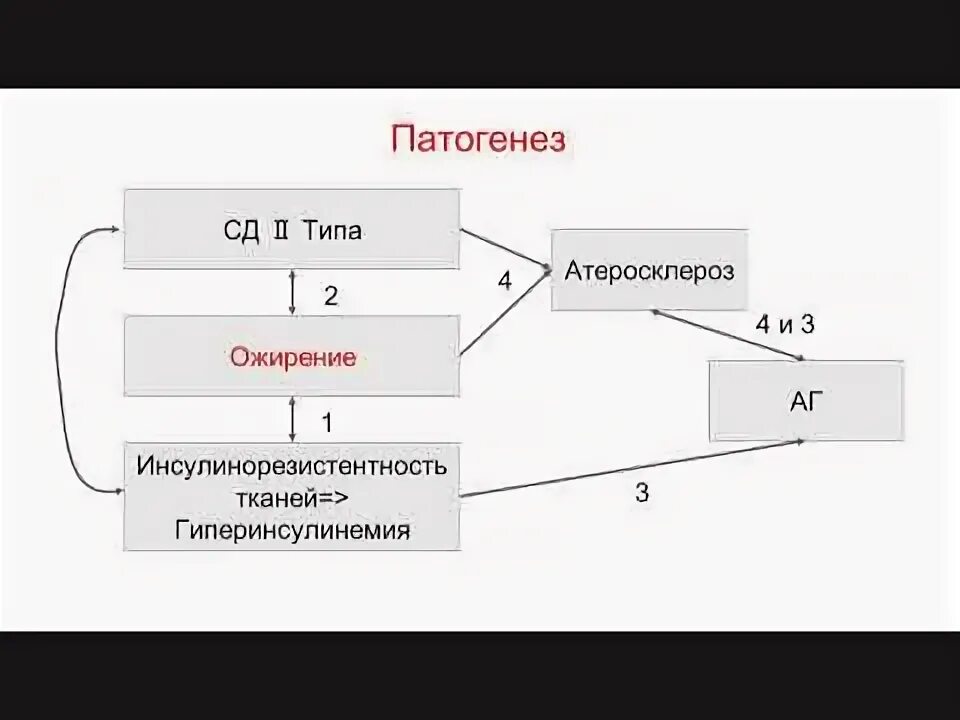 Семавик при инсулинорезистентности. Инсулинорезистентность патогенез инсулинорезистентности. инсулинорезистентность типа а. инсулинорезистентность 2 типа. инсулинорезистентность питание.