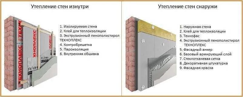 Технониколь утеплитель под штукатурку. Мокрый фасад технология монтажа технониколь. Утеплитель технониколь подсистема фасад. Утепление технониколь технология. Утепление технониколь технология.
