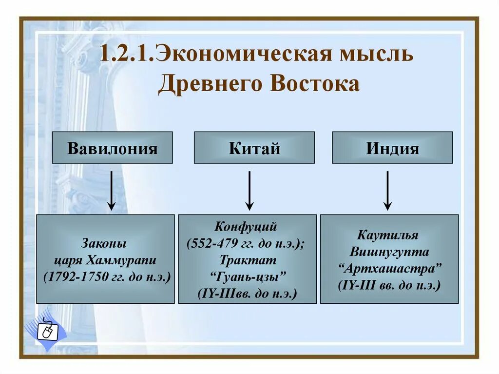 Древний мир экономических. Экономическая мысль древнего Востока. Древний Вавилония экономическая мысль. Источники экономической мысли древнего Востока. Экономическая мысль древней Индии.