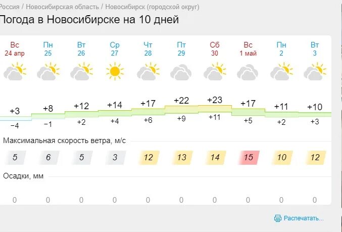 Новосибирск погода 14 неделю. Погода в Новосибирске. Погода в Новосибирске на неделю. Погода в Новосибирске на неде. Погода в Новосибирске сегодня.