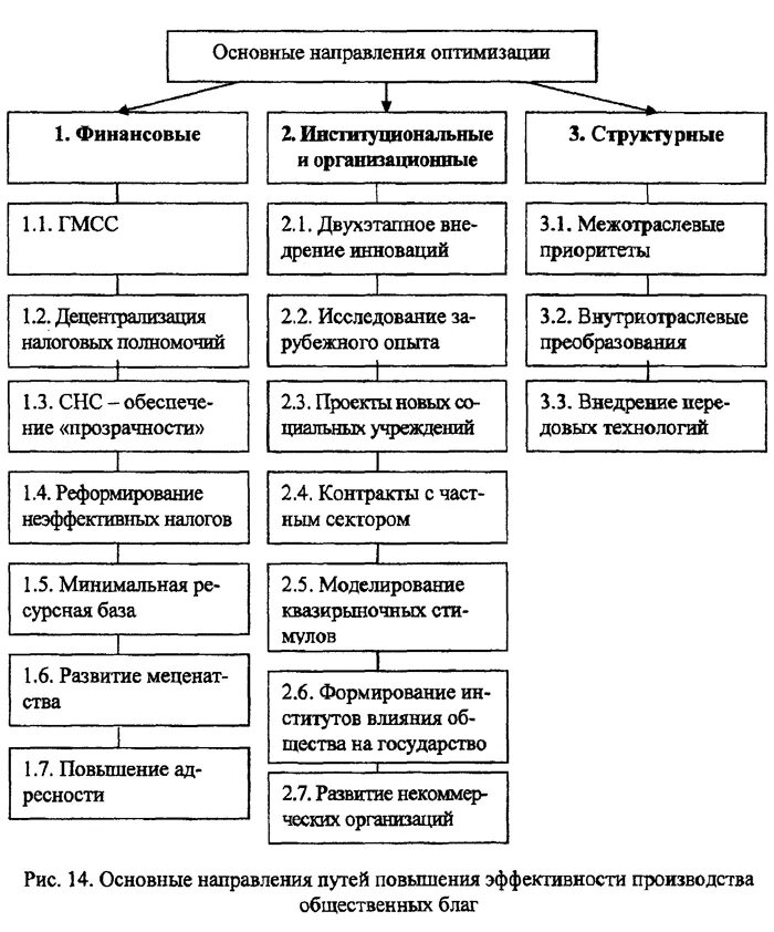 Общественное производство. Общественное производство курсовая. Общественное производство курсовая. Состав и структура общественного производства логическая схема. Общественное производство.