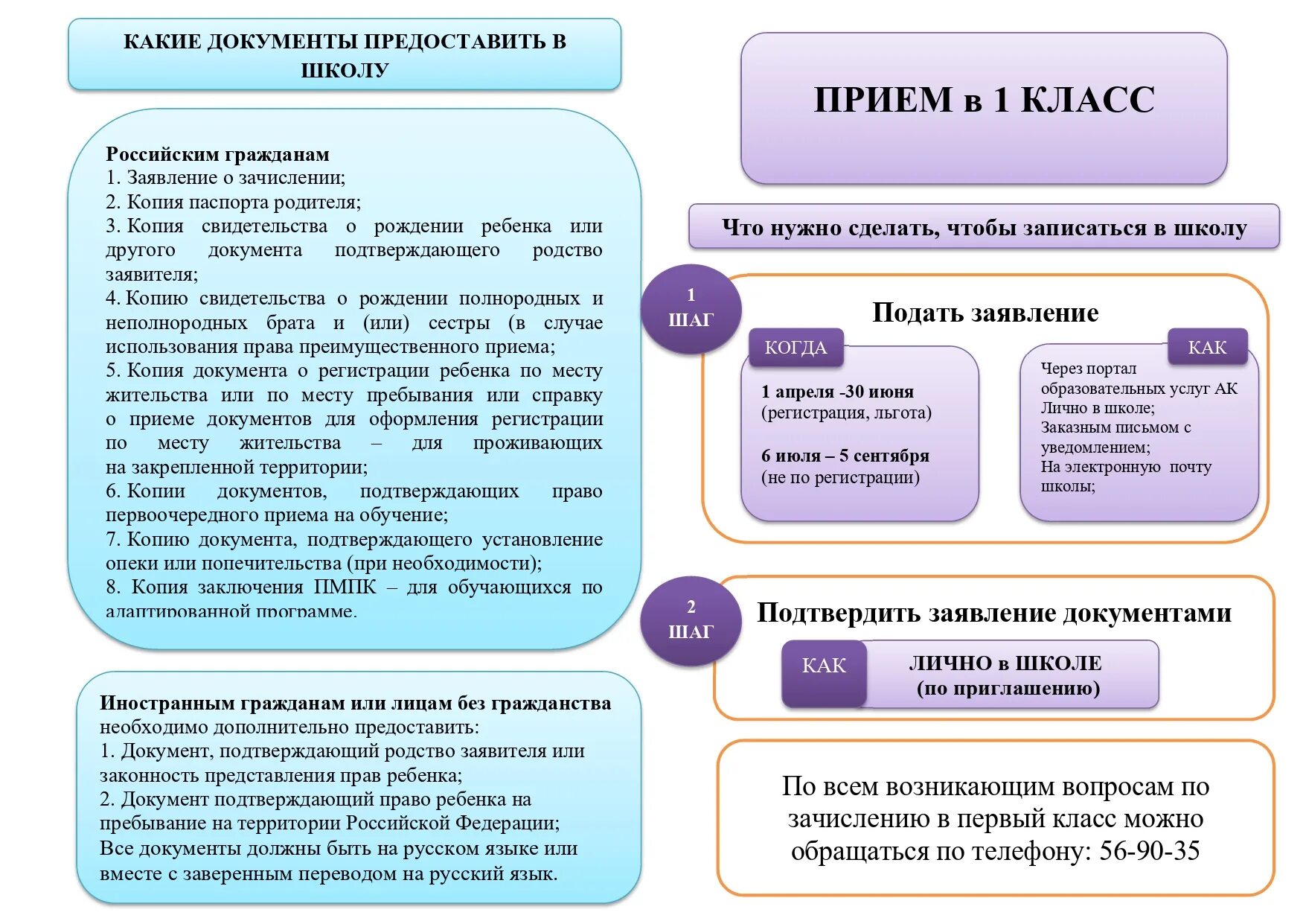 Зачисление ребенка в 1 класс. Зачисление в первый класс. прием в первый класс. прием детей в 1 класс в 2025 году. правила приема в 1 класс.