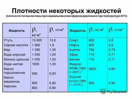 Плотность ртути кг м3 в физике