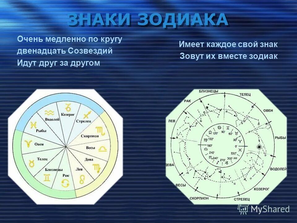 26 апреля зодиак какой. Двенадцать созвездий. верхние знаки зодиака. 12 созвездий для гороскопа. круг из 12 созвездий.