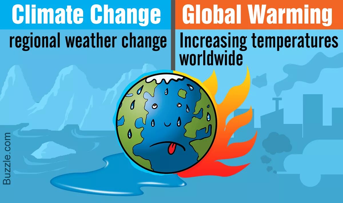 Climate change and Global warming. Изменение климата. Изменение климата рисунок. Рисунок на тему глобальное потепление.