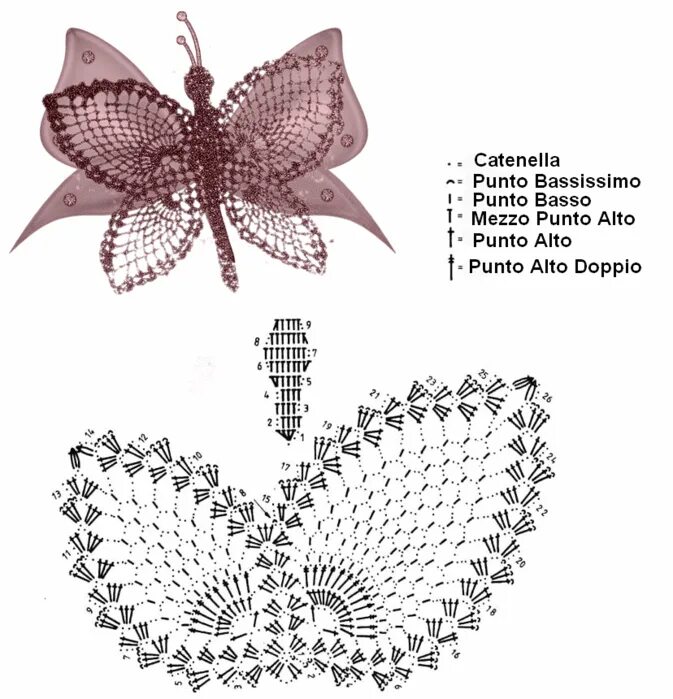 Вязаная бабочка крючком схема и описание. Бабочка крючком схемы и описание простые и красивые. Схема вывязывания бабочки крючком. Бабочка брошь крючком схемы и описание. Крючок схемы вязания бабочки