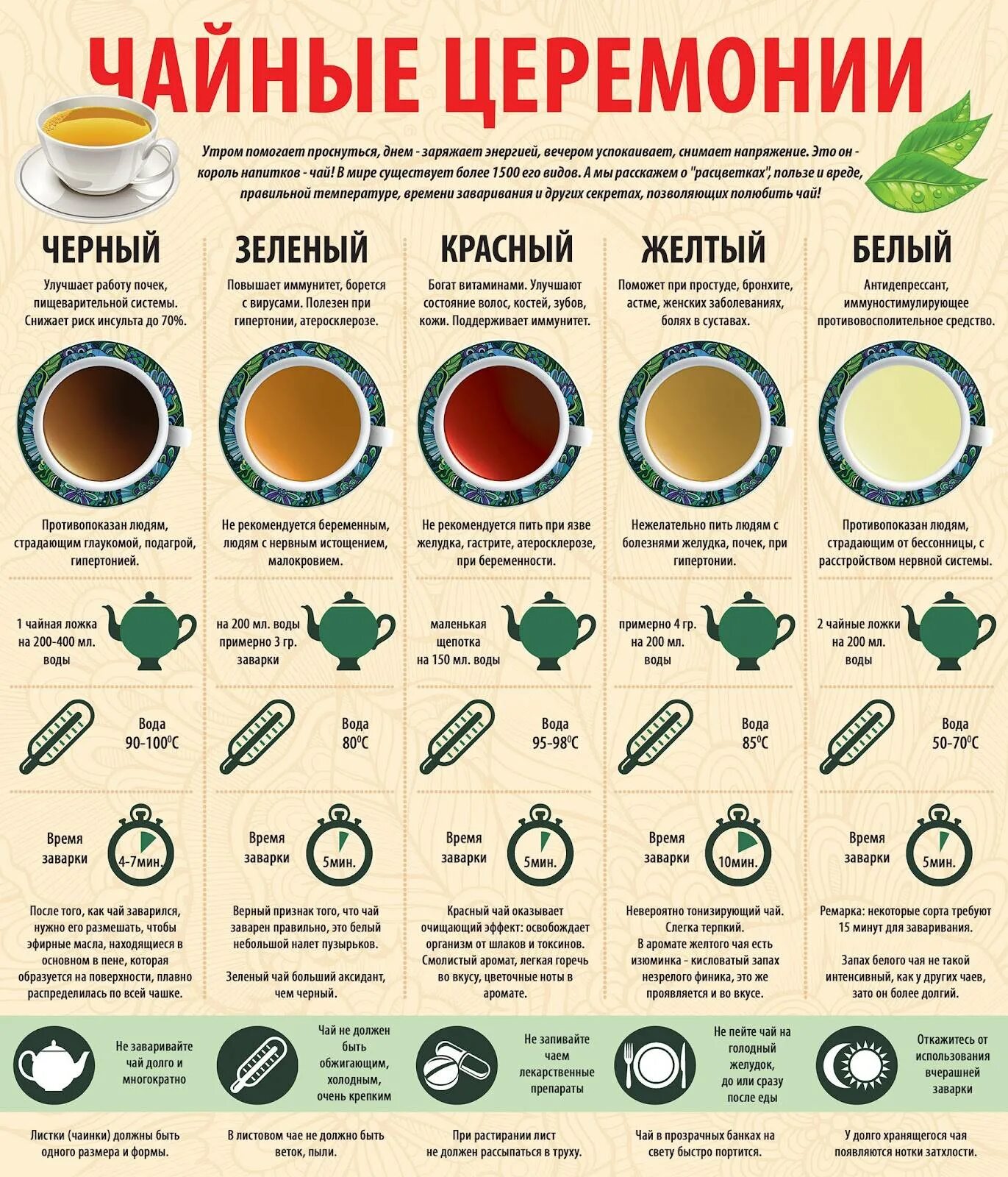 Какие сорта нужно