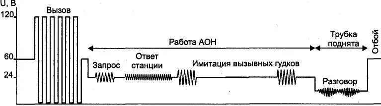 Сигналы в линиях связи. Генератор вызывного сигнала АТС схема. Параметры вызывного сигнала АТС. Сигналы в телефонной линии. Напряжение в телефонной линии.