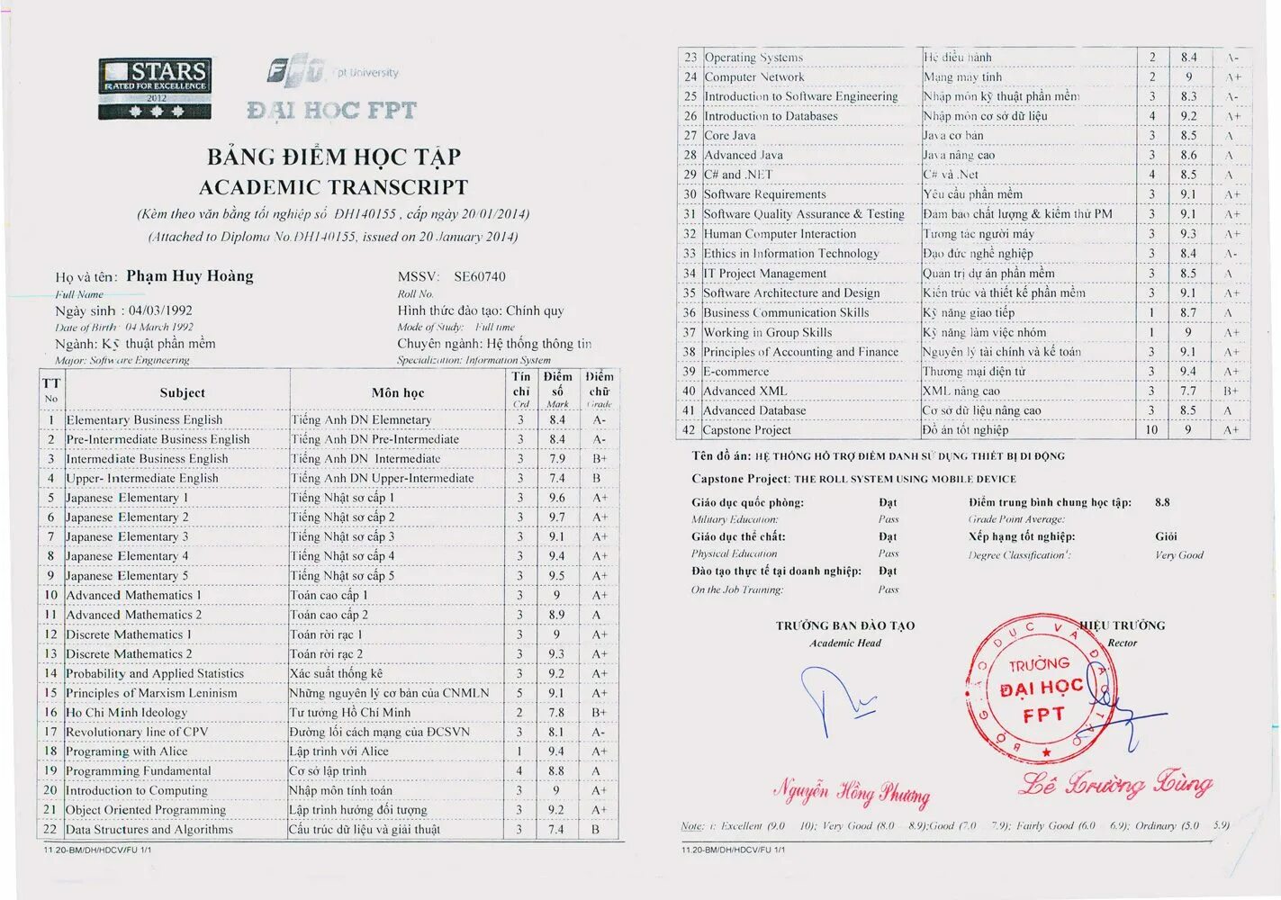 Транскрипт студента. Транскрипт с оценками в университете. Транскрипт. Итоговые оценки 11 класс. Транскрипт оценок.