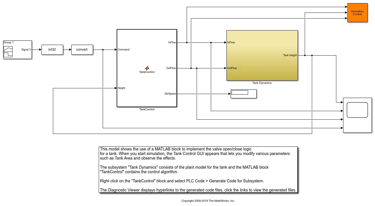 Matlab control. Блок сварки simulink. перемножитель matlab блок. матлаб plc. vc блок matlab.