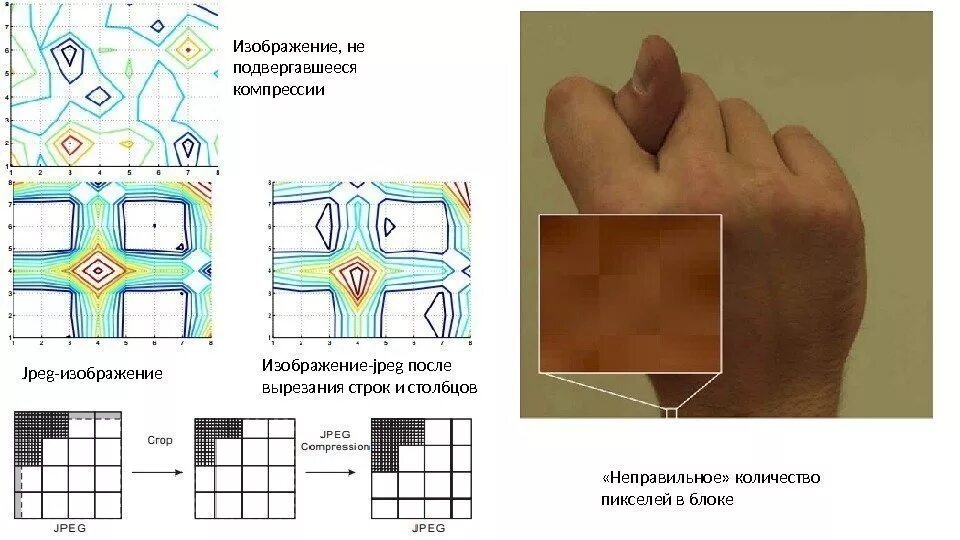 Алгоритм сжатия jpeg. Сжатие изображения jpg. jpeg при сжатии.