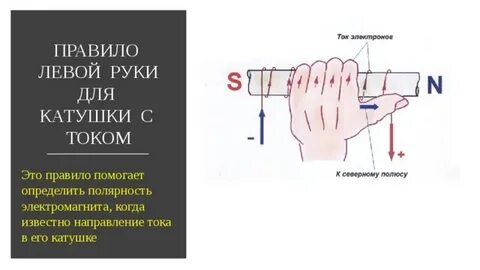 Направление тока правой руки