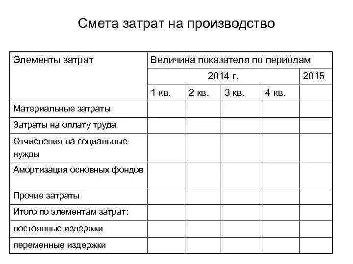 Составить смету затрат на производство