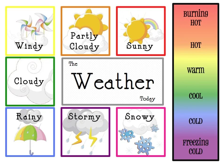 Погода по английски произношение. Карточки weather для детей. Weather для детей на английском. Weather карточки для распечатывания. Карточки погода на английском.