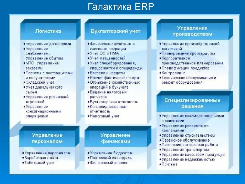 Финансовый управляющий учет