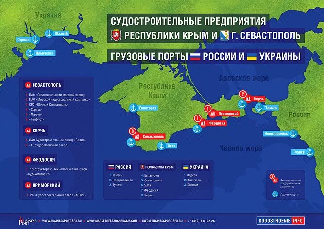 Список морских городов