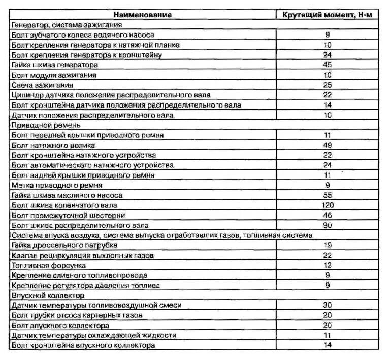 Момент затяжки болтов логан 1.6. Протяжка ГБЦ чери амулет 1.6. Моменты затяжки чери амулет 1.6. Момент затяжки болтов ГБЦ Chery fora. Момент затяжки ГБЦ чери Фора 2.0.