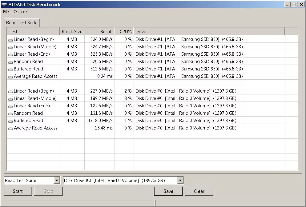 Aida64 disk benchmark. Aida disk benchmark. aida64 disk benchmark результаты. aida 64 ssd. аида64 диск ssd.