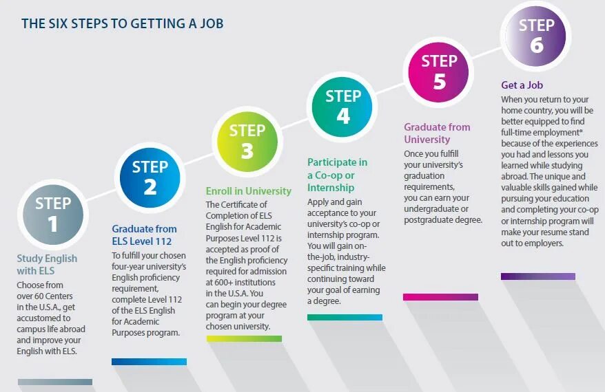 Improving education. Steps of education. education english steps. steps of success education. steps of higher education.
