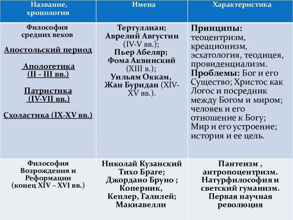 Важная проблема которую необходимо затронуть возрождение