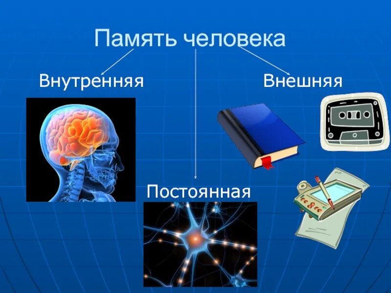 Практическая память. Память человека. Память слайд. Презентация на тему память человека. Слайды на тему память.