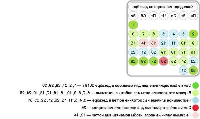 Благоприятные дни для маникюра. Благоприятные дни для педикюра. Стрижка ногтей по лунному календарю. Благоприятные дни для маникюра педикюра в декабре 2022 года. Лунный календарь педикюра на апрель 2024г