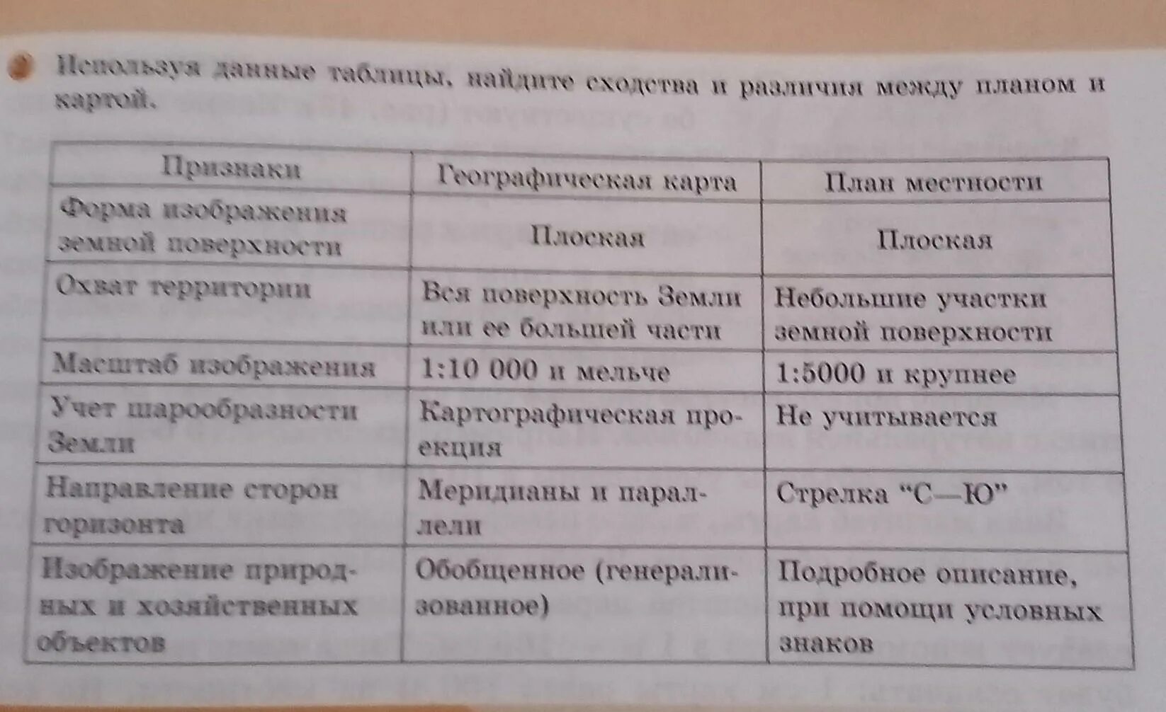 Различие карт и планов. Сходства и различия плана и карты. Различия плана и карты таблица. Сходства между планом и картой. Сходства и различия плана местности и географической карты.