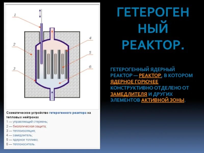 Гетерогенный ядерный реактор. Гомогенный ядерный реактор. Схема гомогенного реактора. Гомогенный и гетерогенный ядерный реактор. Какое топливо в ядерных реакторах