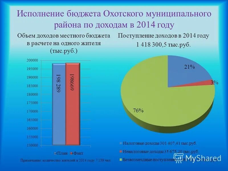 Доходы и имущество. Основные расходы бюджета. Общий объем доходов бюджета. Общий объем доходов бюджета. Ключевые параметры бюджета.