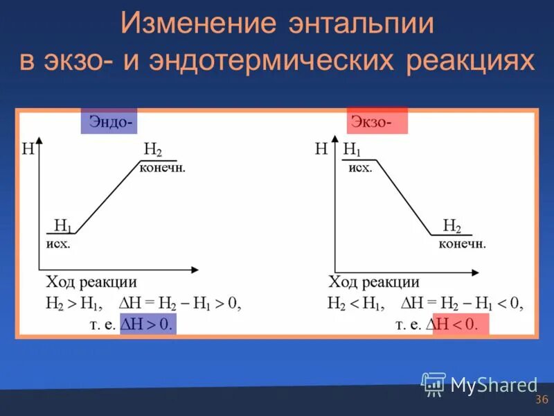 Изменение энтальпии; изменение энтропии. Уравнение изменения энтальпии. Изменение энтальпии системы. Для экзотермических реакций изменение энтальпии. Диаграмма эндотермической реакции.